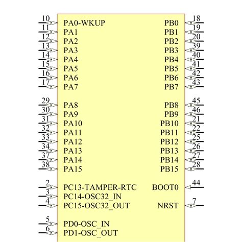 STM32F103C8T6 - STMicroelectronics - datasheet