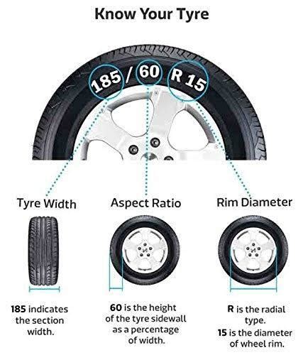 Honda city Tyre size - Honda - PakWheels Forums