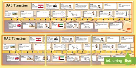 Timeline Of Uae