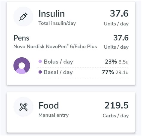 basal-bolus percentage? : r/Type1Diabetes