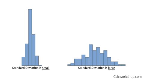 Large Standard Deviation Graph