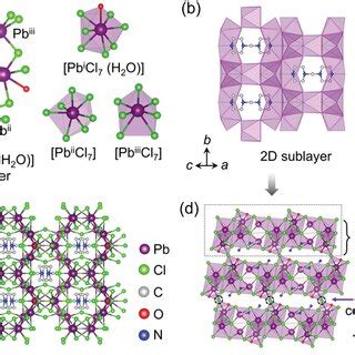 Crystal structure of 1. a) Three types of lead chloride polyhedra ...