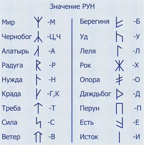 Slavic runes, meanings. Part 1. 1. Peace The form of the rune World is the image of the Tree of ...