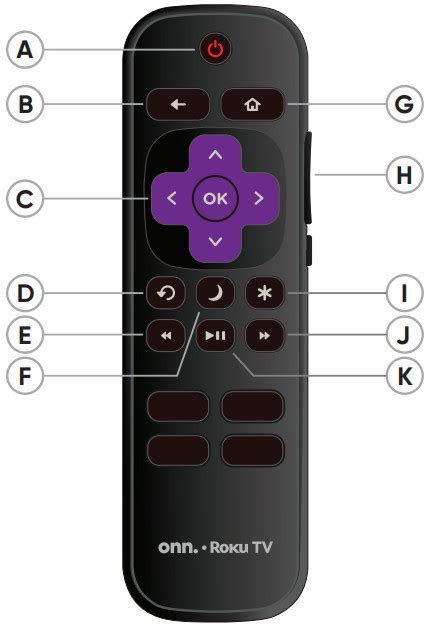 Onn Roku TV User Guide: Step-by-Step Instructions for Installation ...