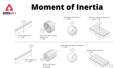 Moments of Inertia and Angular Momentum - FAQs