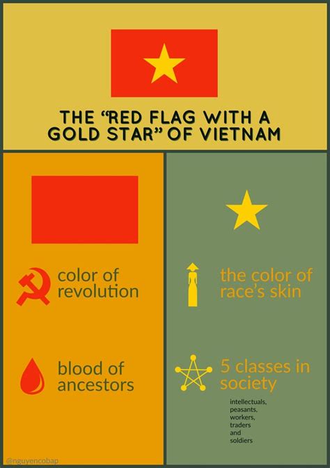 The meaning of the Vietnam flag : r/vexillology