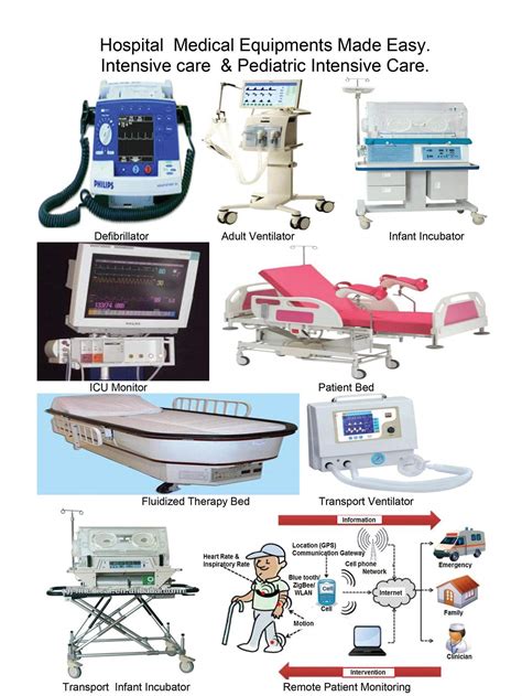 Hospital Equipment Names