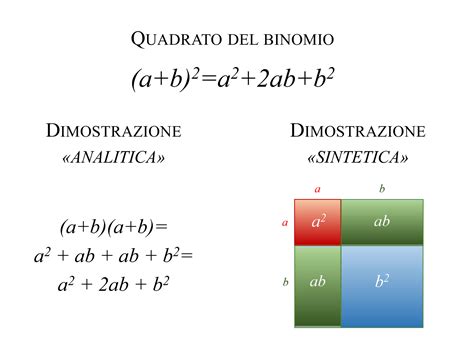 Clase digital 5. Productos notables: Binomio al cuadrado, Binomio al ...