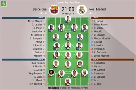 Real Madrid Vs Barcelona Lineup 2024 - Amata Ysabel