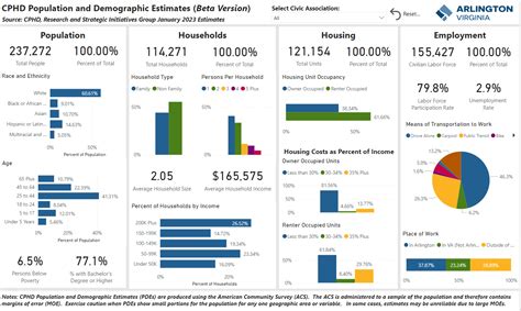 Demographics – Official Website of Arlington County Virginia Government