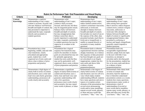 Rubric for Performance Task