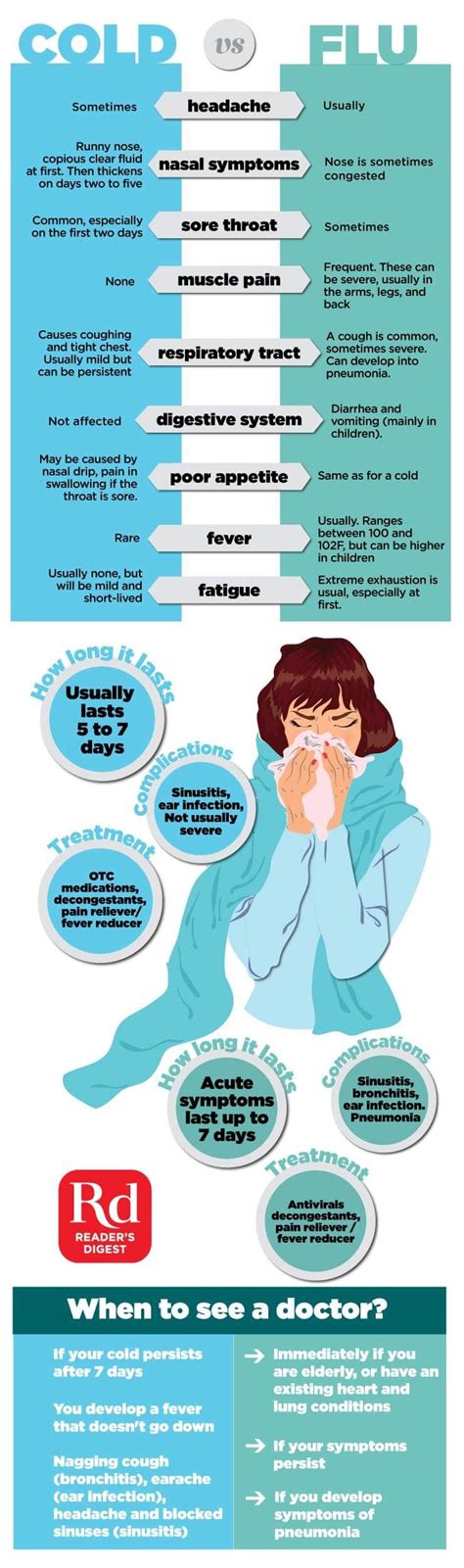 Cold vs. Flu: What's the Difference? | Reader's Digest