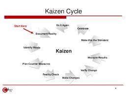 Kaizen Cycle | Kaizen, Chart, Tips