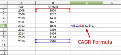 How to calculate CAGR in Excel