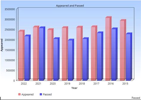 UP Board Result 2023 Declared: Top Highlights, Direct Server Result ...