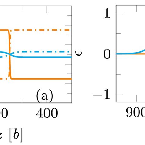 (a) Interfacial tension γ in units of [k B T b −2 ] as a function of ∆χ... | Download Scientific ...