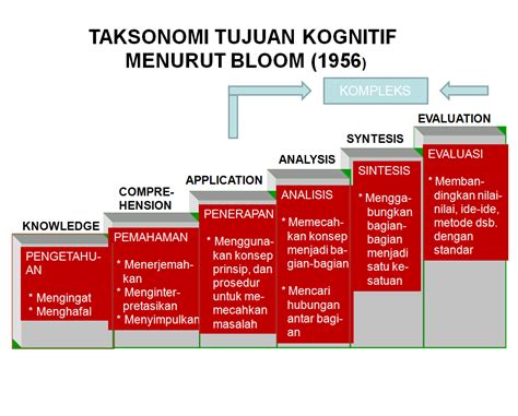 Ranah kognitif menurut bloom - jzadesktop