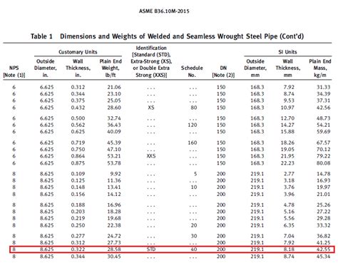 Pipe Weight Calculation-Metallic & Non-Metallic - Make Piping Easy