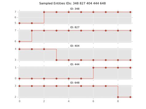 Transition Matrix Library First Release - Open Risk