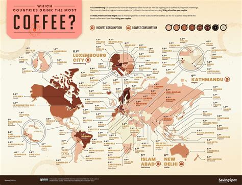 The World Coffee Index 2021 - Vivid Maps