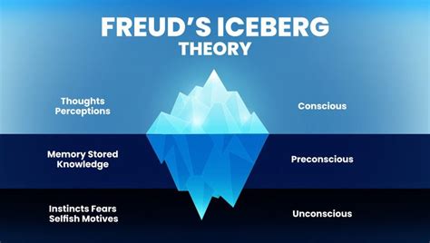 Qué es lo inconsciente según Freud Resumen explicativo