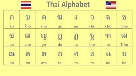 Thai Alphabet For Beginners