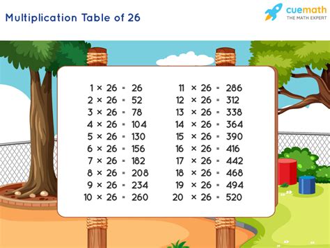 54 Times Table Chart