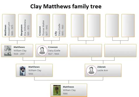 Clay Matthews Family Tree