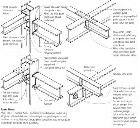 Perhitungan Sambungan Balok Anak Memanjang Pada Balok Induk Baja Youtube - Riset