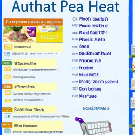 A Comprehensive Guide to Stores That Accept Aetna Healthy Foods Card - The Enlightened Mindset