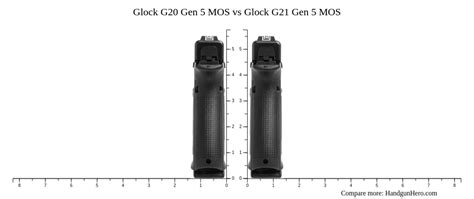 Glock G20 Gen 5 MOS vs Glock G21 Gen 5 MOS size comparison | Handgun Hero