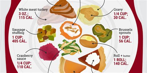 Here's how many calories you eat on Thanksgiving - Business Insider