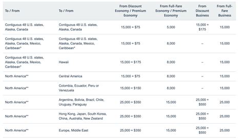 The Ultimate Guide to Getting Upgraded on American Airlines