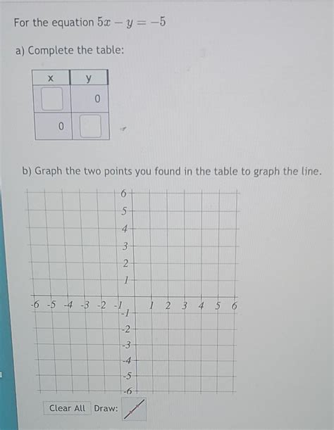 Solved For the equation 5x−y=−5 a) Complete the table: b) | Chegg.com