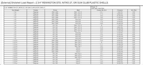 reloading data for Hodgdon Titegroup in 12 gauge shotshells : r/reloading