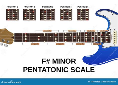 F Sharp Minor Pentatonic Scale Stock Vector - Illustration of note, jazz: 168738188