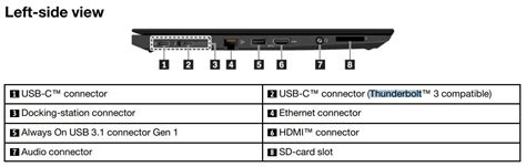 Has anyone had luck getting Thunderbolt 3 damage to their T480 repaired out of warranty? : r ...