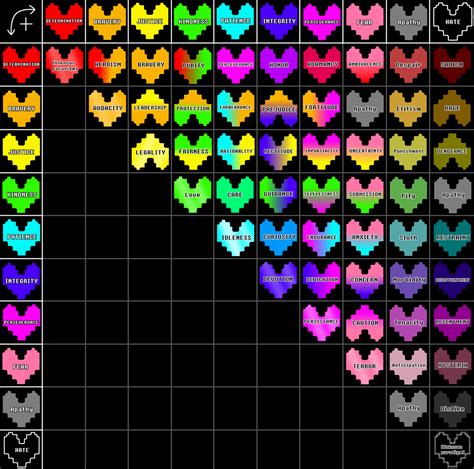 A complete SOUL combination chart, along with the 3 negative SOULs I as ...