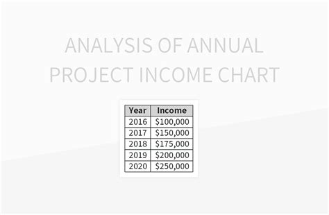 Analysis Of Annual Project Income Chart Excel Template And Google Sheets File For Free Download ...