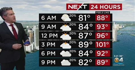 MIami Weather Forecast Tuesday 10/11/22 5PM - CBS Miami