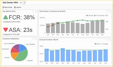 Free Excel Call Center Dashboard Templates Of Call Center Dashboard ...