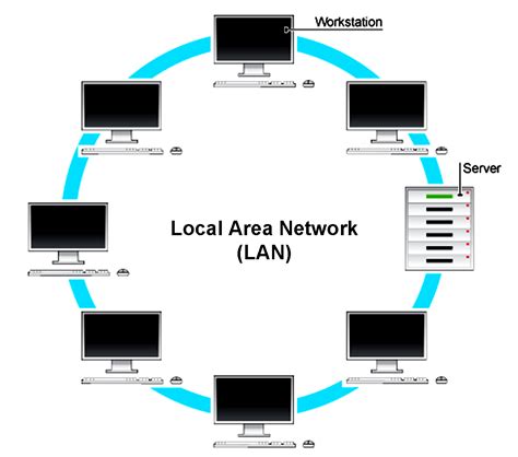 Types of Networks: LAN, WAN, WLAN, MAN, SAN, PAN, EPN & VPN ~ Trickz Buzz