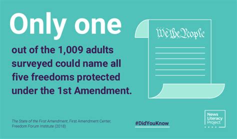 The First Amendment: What do we know? — News Literacy Project