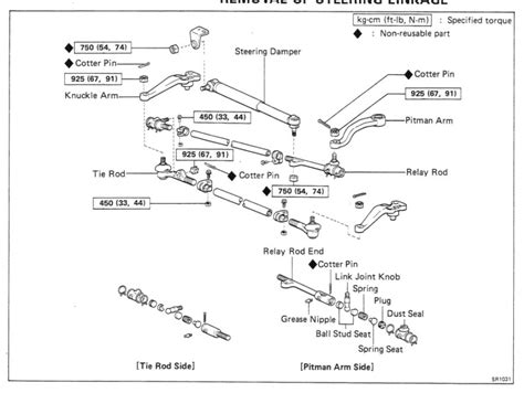 Tie rod end torque specs/advice! | IH8MUD Forum