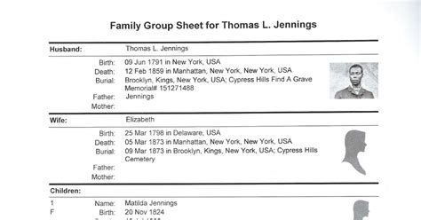 Jeannette's take on life: THE FAMILY GROUP SHEET THOMAS L. JENNINGS AND ...