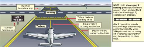 Learn to Fly Blog - ASA (Aviation Supplies & Academics, Inc.)