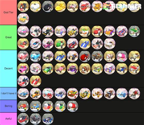 Mario Kart Tour Karts (JAN 2020) Tier List (Community Rankings) - TierMaker