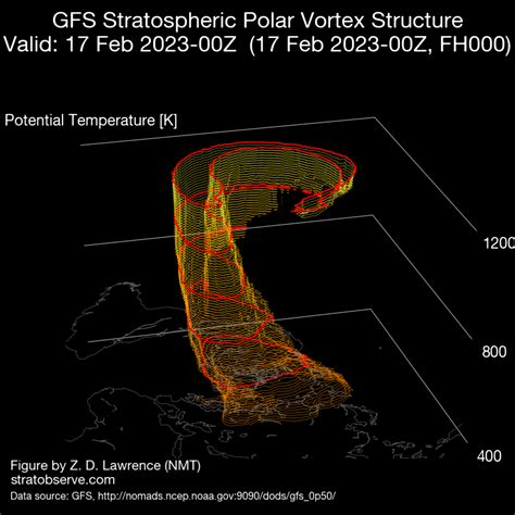 Major Warming Disrupts Polar Vortex: Cold West, 6 Weeks of Extreme WX for U.S. Ahead