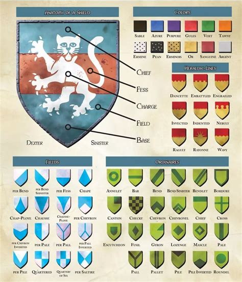 Anatomy of a Shield | Heraldry design, Coat of arms, Heraldry