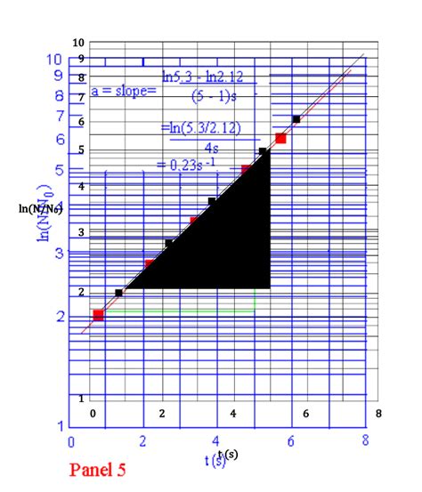 Graphing with Logarithmic Paper Tutorial | Physics